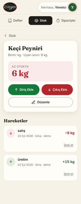 Business Control Panel — stock item detail